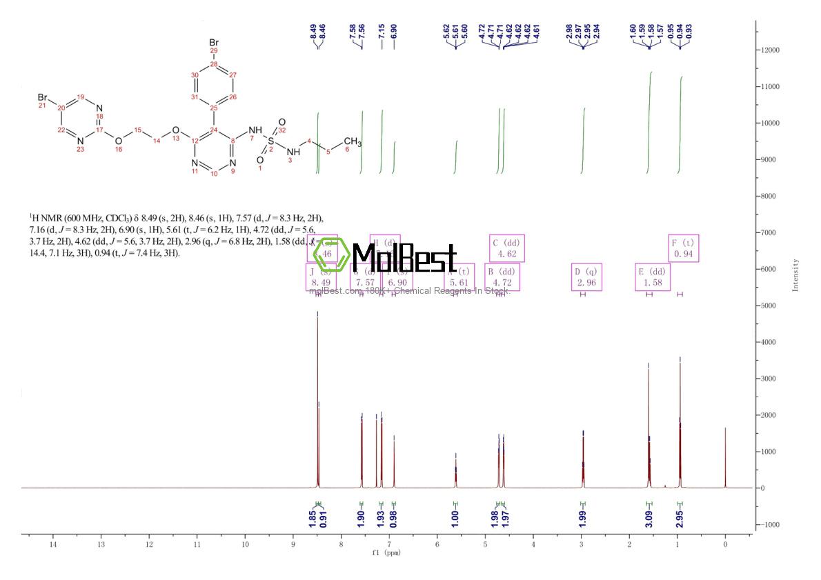 Physical sample testing spectrum (NMR) of 441798-33-0