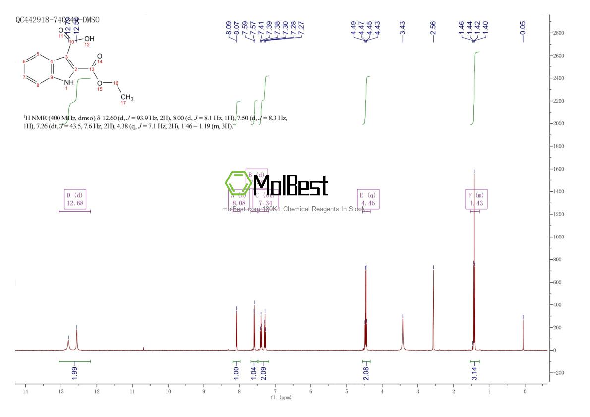 Physical sample testing spectrum (NMR) of 441800-93-7