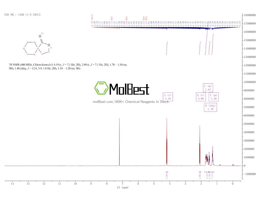 Physical sample testing spectrum (NMR) of 4420-11-5