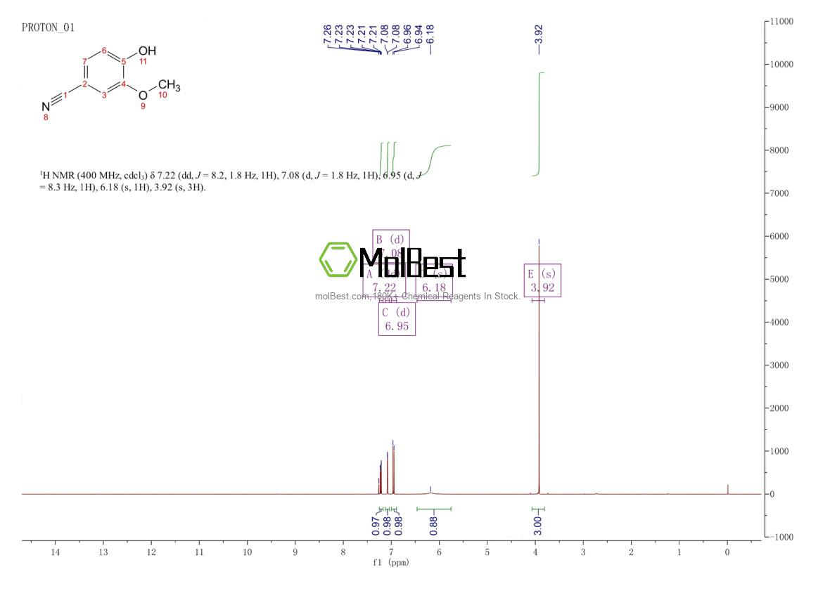 Physical sample testing spectrum (NMR) of 4421-08-3