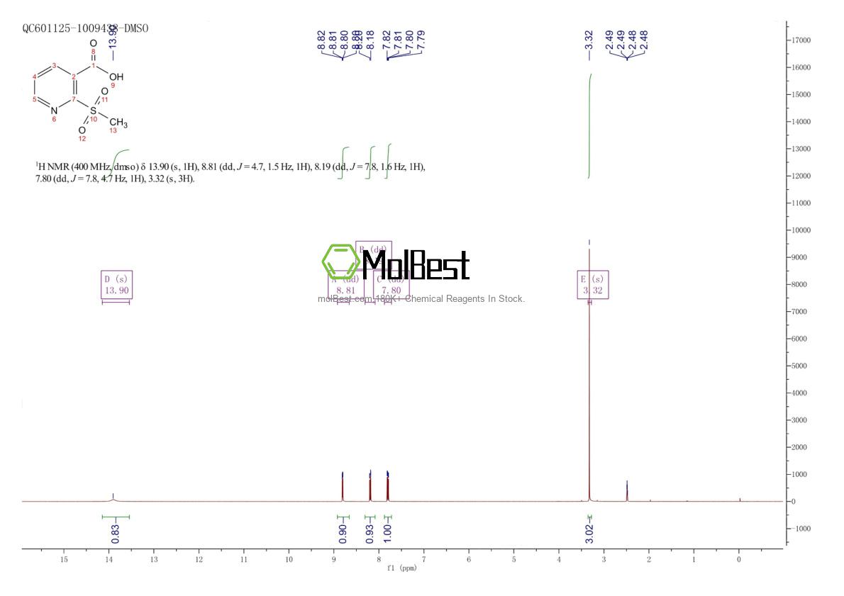 Physical sample testing spectrum (NMR) of 442124-92-7