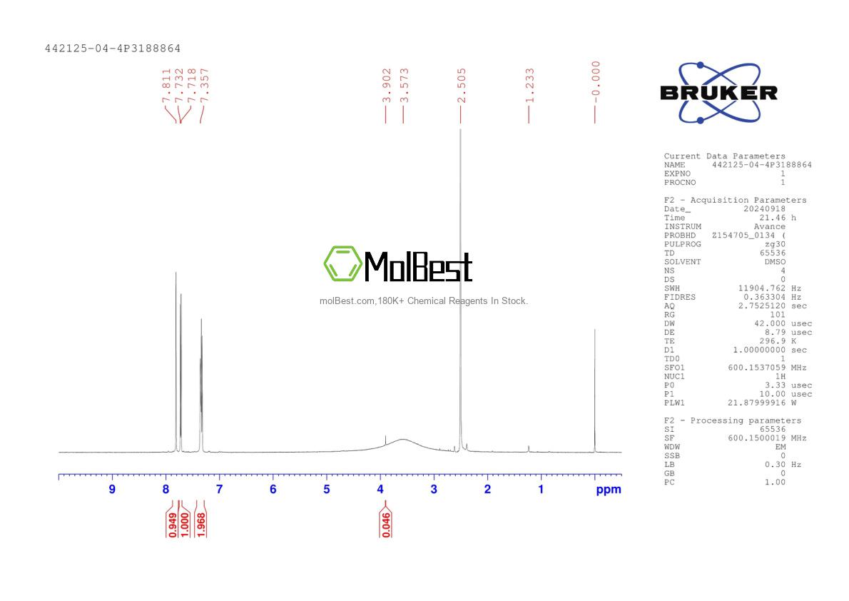 Physical sample testing spectrum (NMR) of 442125-04-4