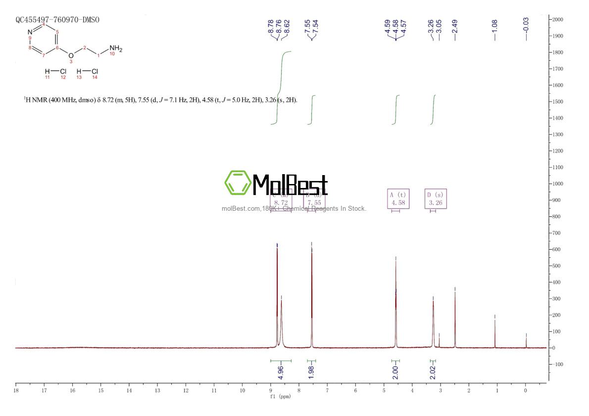 Physical sample testing spectrum (NMR) of 442126-28-5