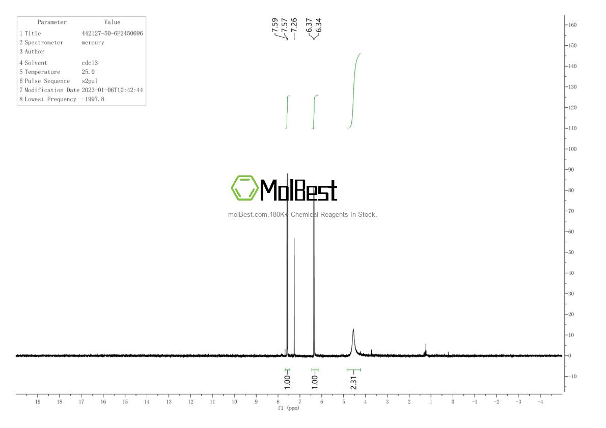 Physical sample testing spectrum (NMR) of 442127-50-6