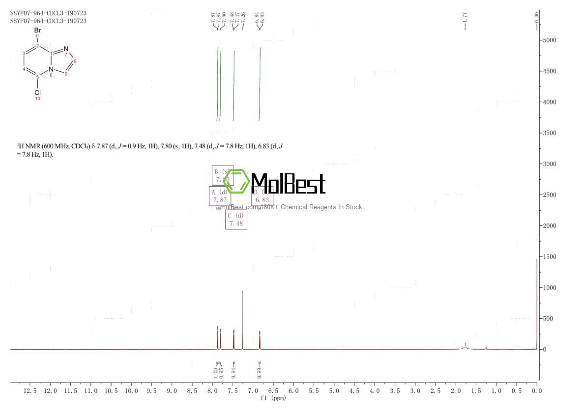 Physical sample testing spectrum (NMR) of 442127-52-8