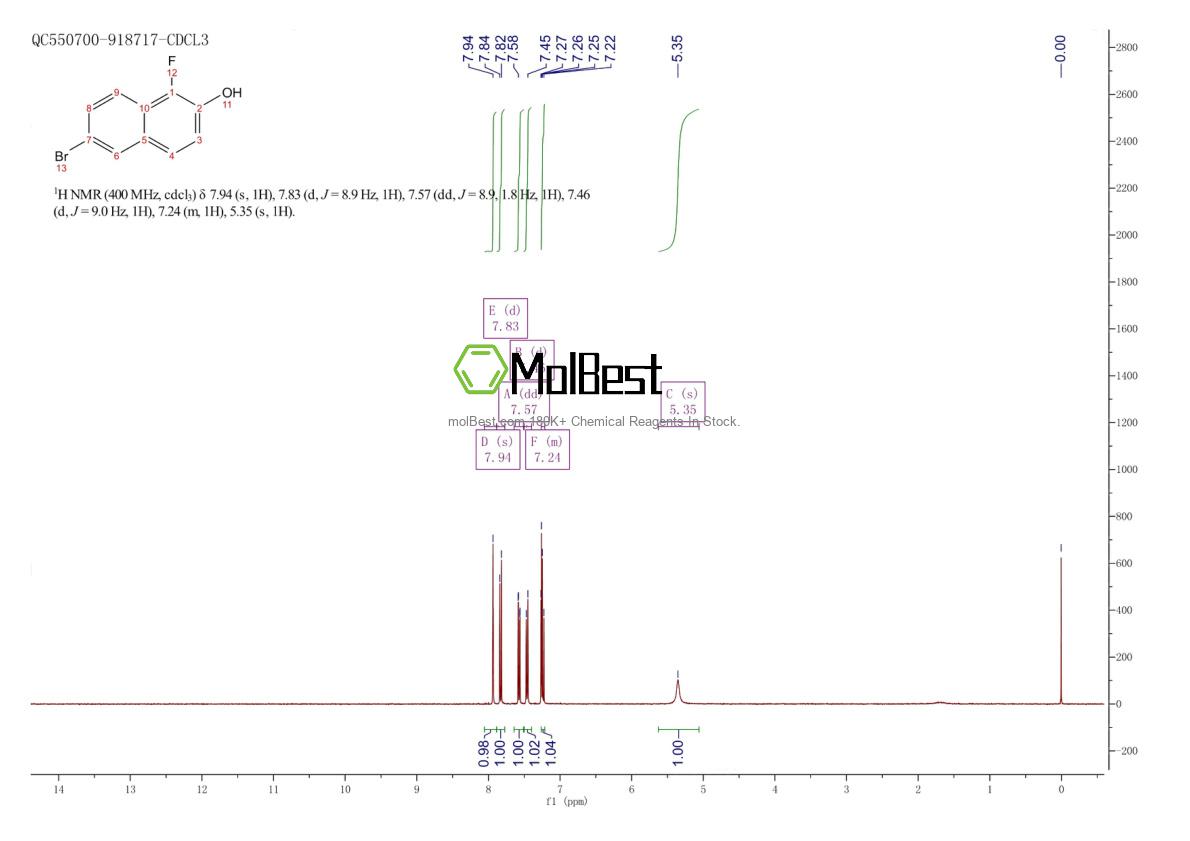 Physical sample testing spectrum (NMR) of 442150-49-4
