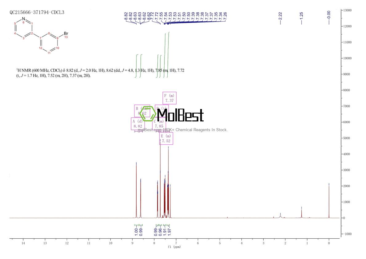Physical sample testing spectrum (NMR) of 4422-32-6