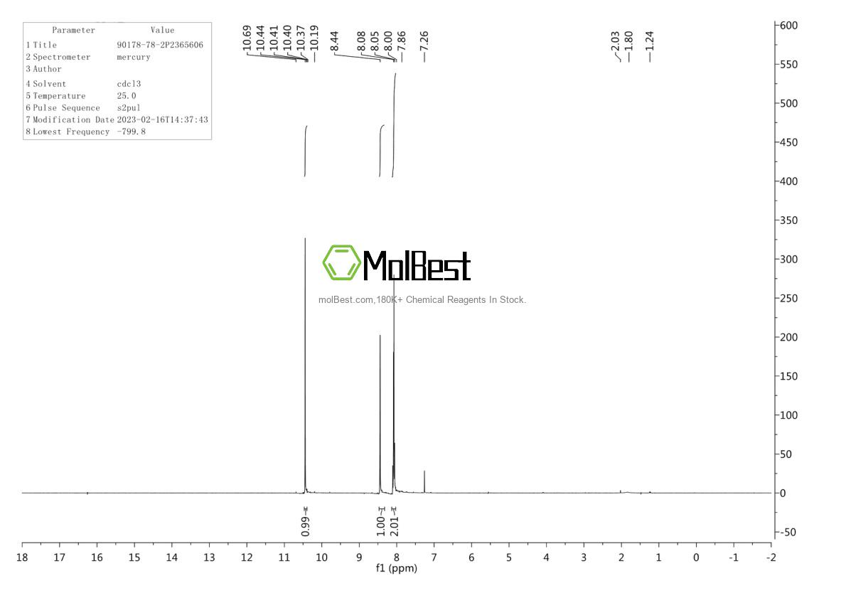 Physical sample testing spectrum (NMR) of 4422-95-1