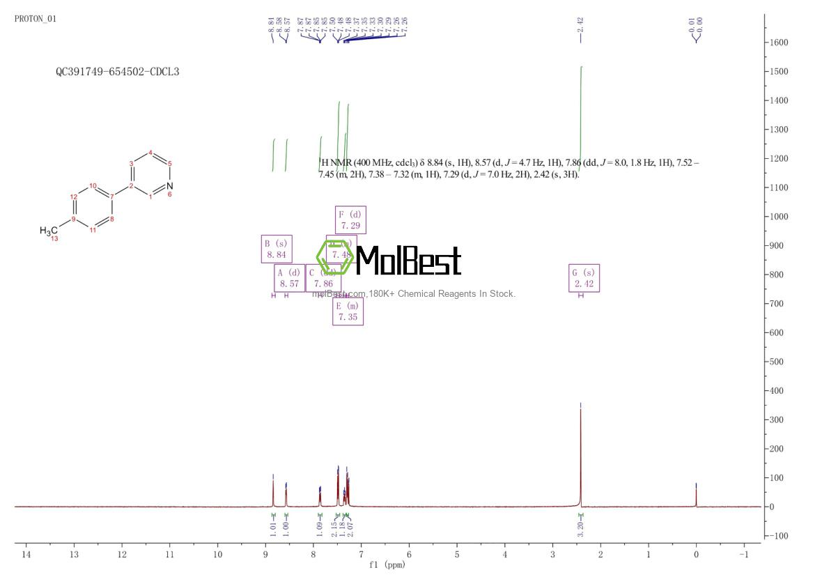 Physical sample testing spectrum (NMR) of 4423-09-0