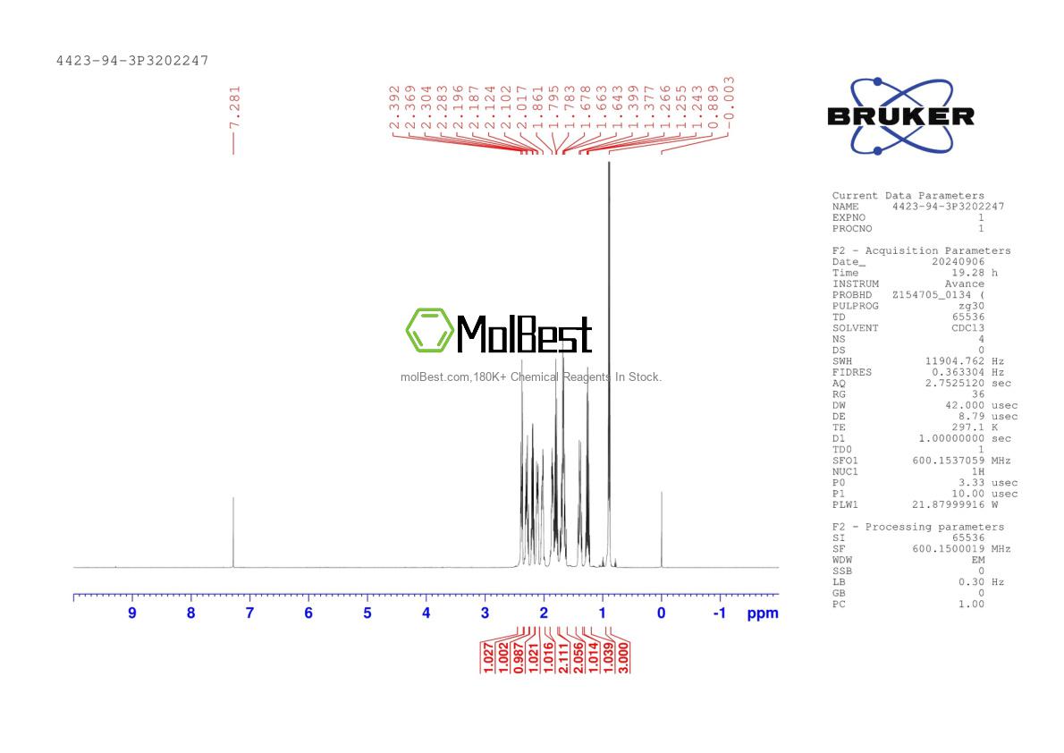 Physical sample testing spectrum (NMR) of 4423-94-3