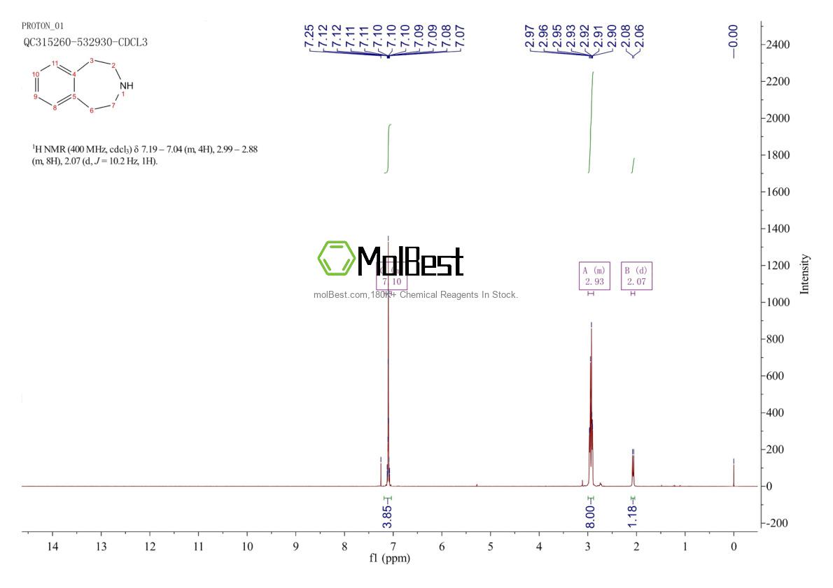 Physical sample testing spectrum (NMR) of 4424-20-8