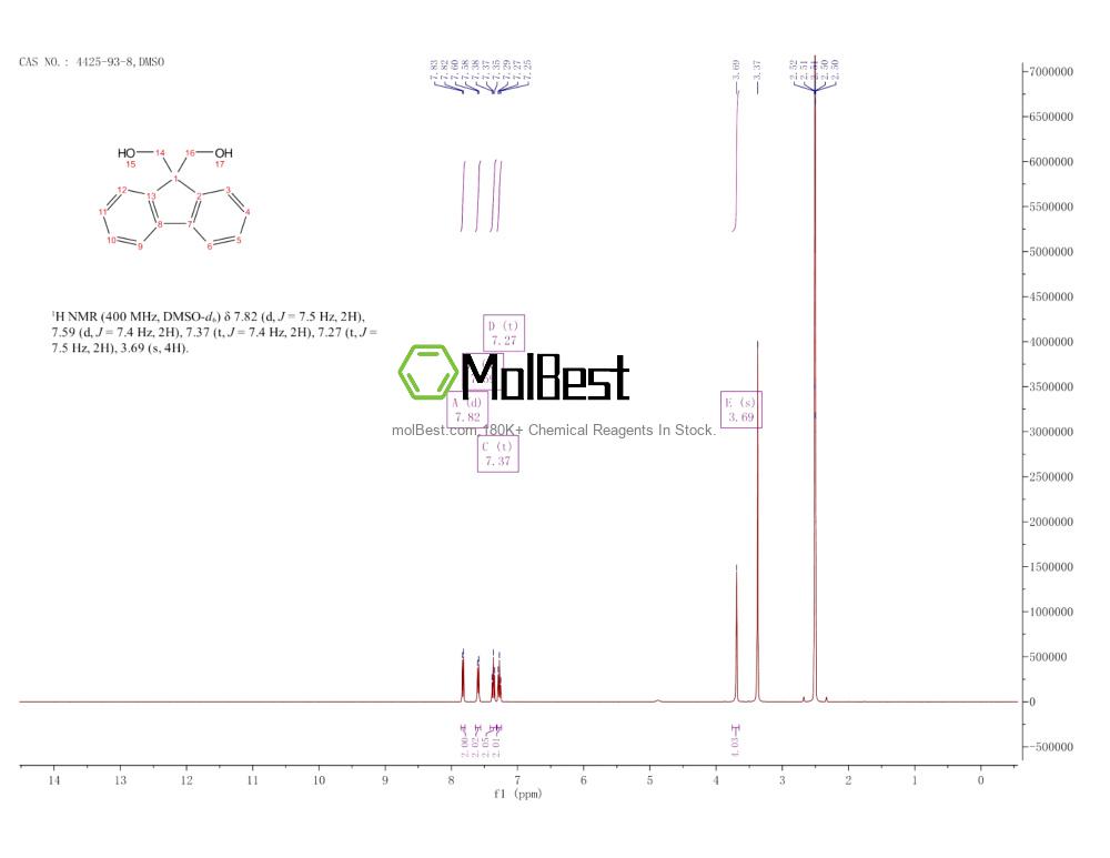 Physical sample testing spectrum (NMR) of 4425-93-8