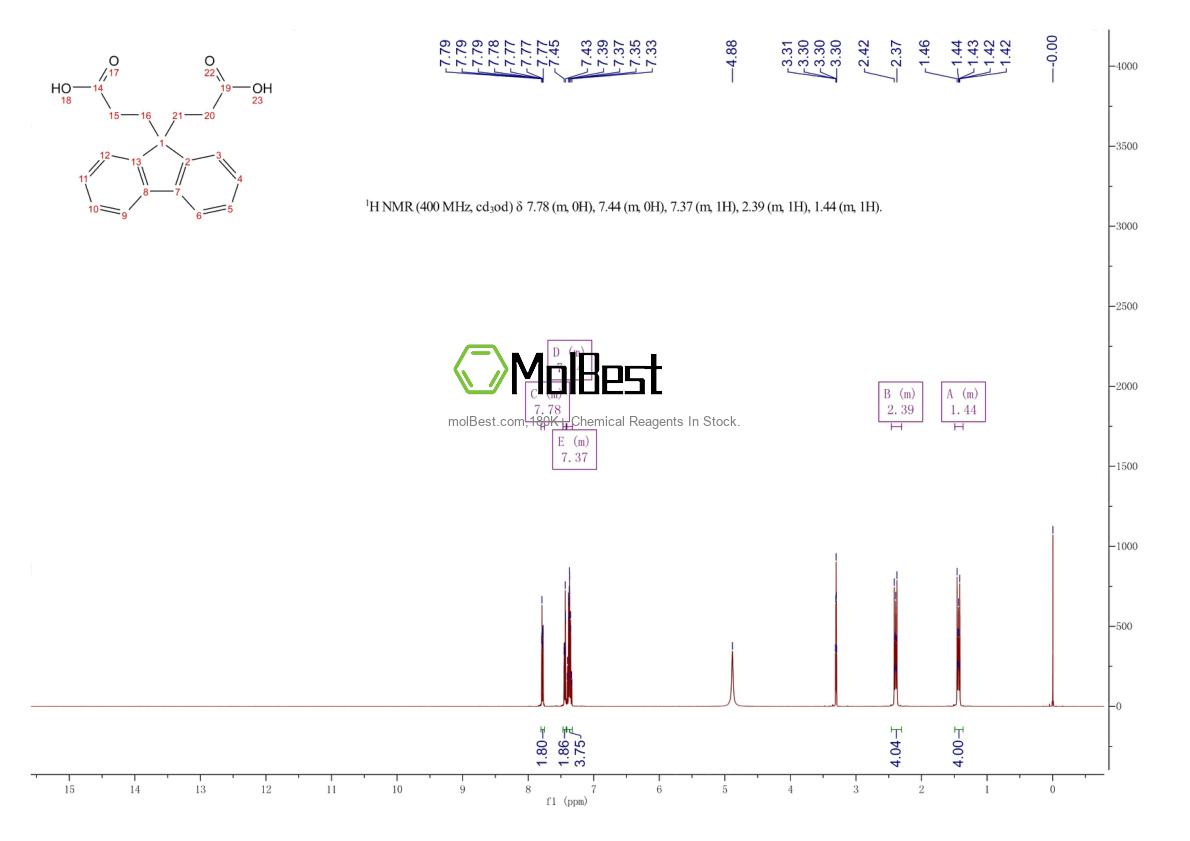 Physical sample testing spectrum (NMR) of 4425-95-0