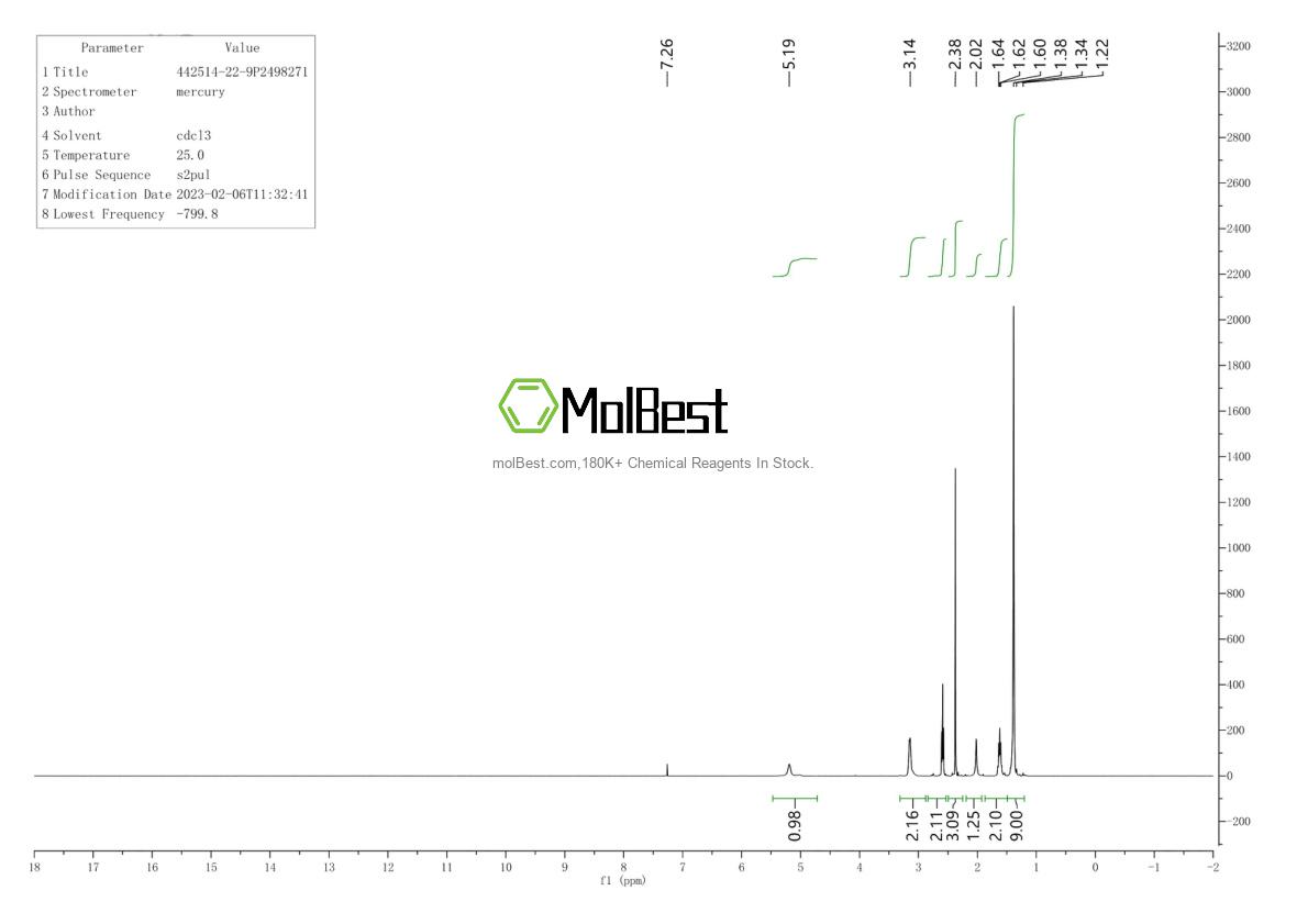 Physical sample testing spectrum (NMR) of 442514-22-9
