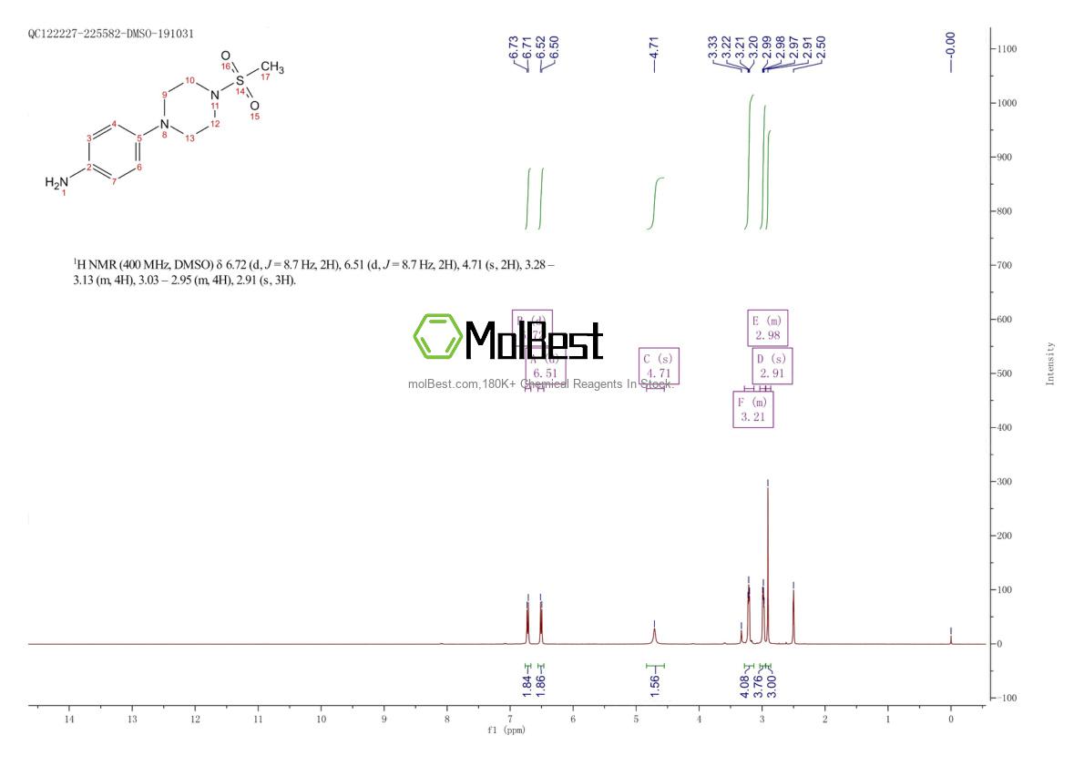 Physical sample testing spectrum (NMR) of 442549-42-0