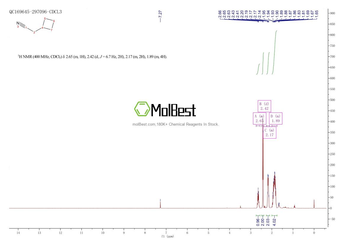 Physical sample testing spectrum (NMR) of 4426-03-3