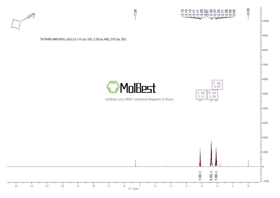 Physical sample testing spectrum (NMR) of 4426-11-3
