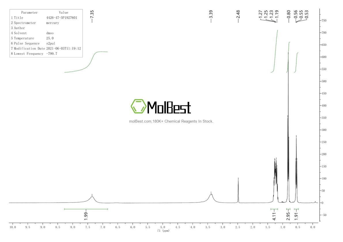 Physical sample testing spectrum (NMR) of 4426-47-5