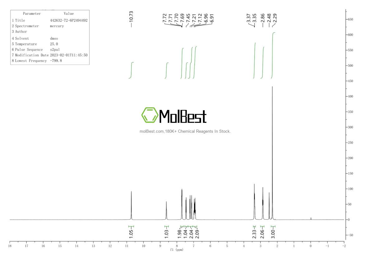 Physical sample testing spectrum (NMR) of 442632-72-6