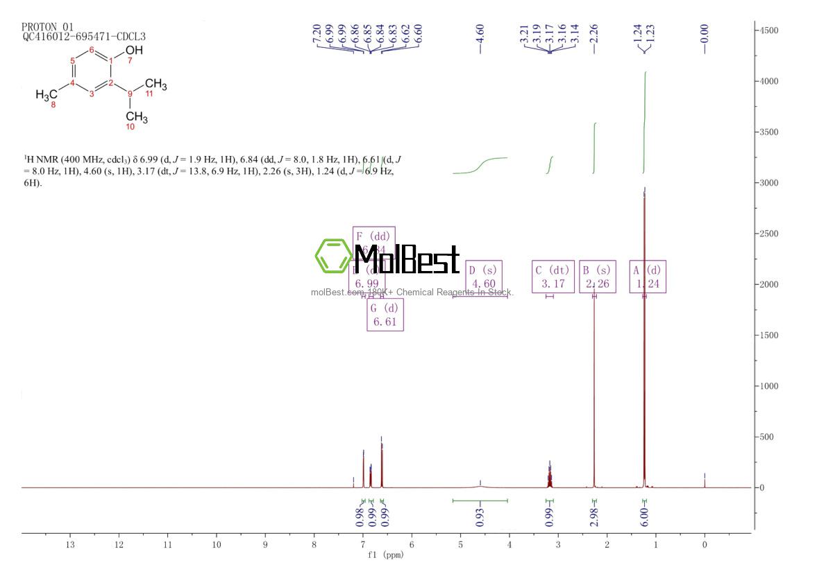 Physical sample testing spectrum (NMR) of 4427-56-9