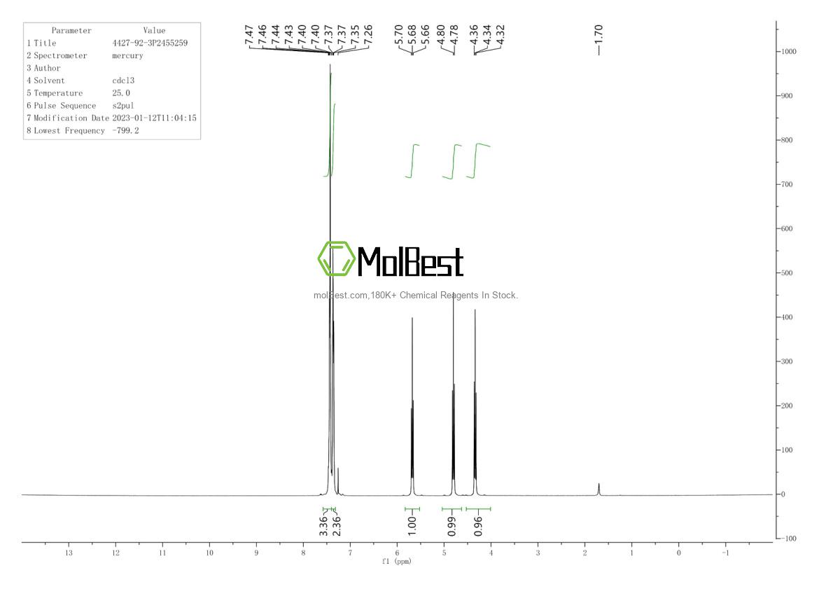 Physical sample testing spectrum (NMR) of 4427-92-3