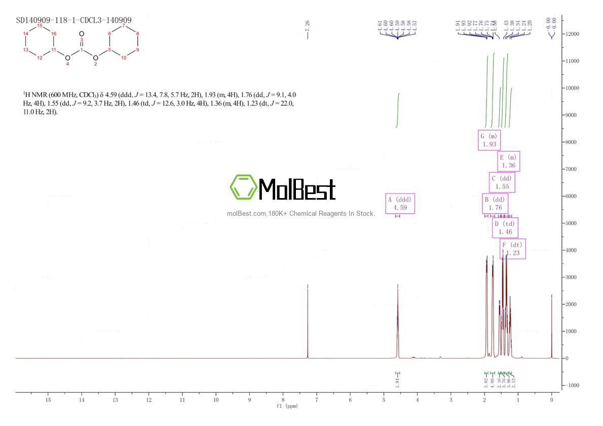 Physical sample testing spectrum (NMR) of 4427-97-8