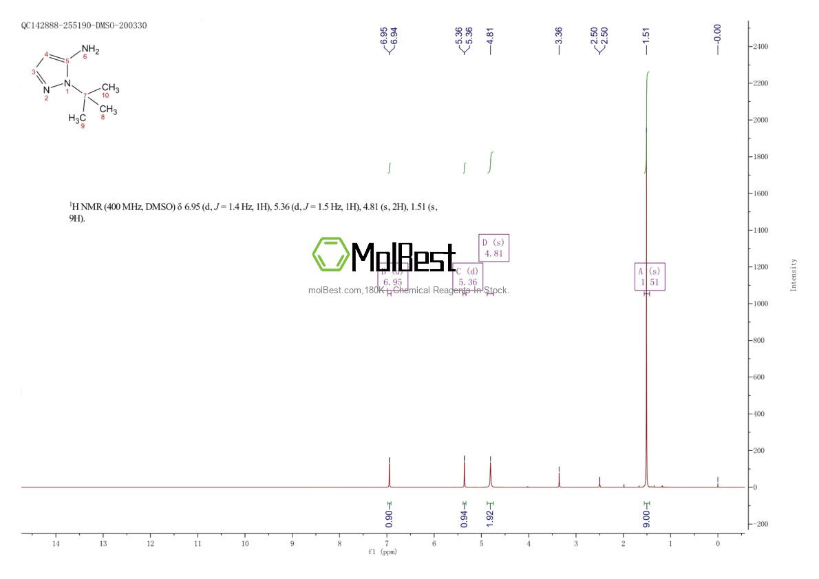 Physical sample testing spectrum (NMR) of 442850-71-7