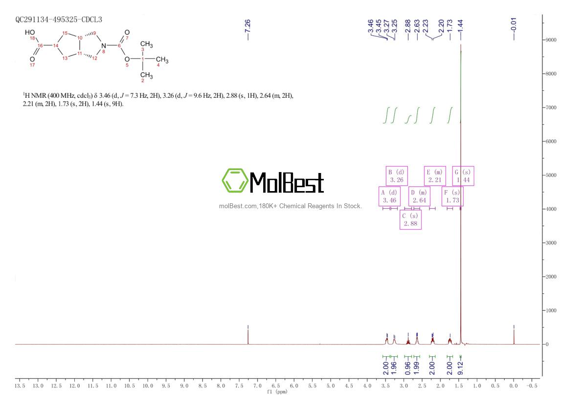 Physical sample testing spectrum (NMR) of 442877-23-8
