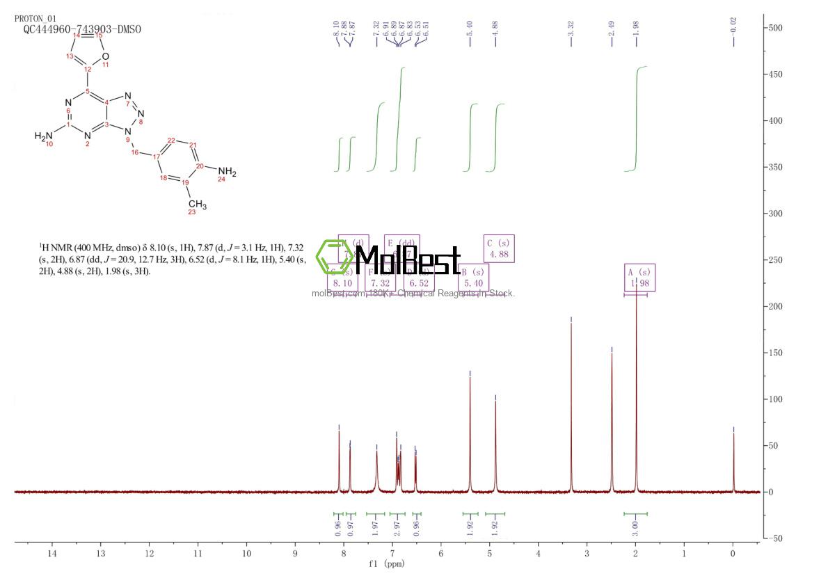 Physical sample testing spectrum (NMR) of 442908-10-3