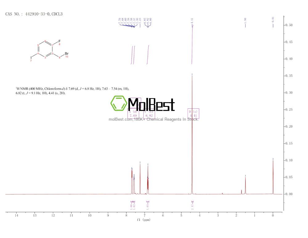 Physical sample testing spectrum (NMR) of 442910-33-0