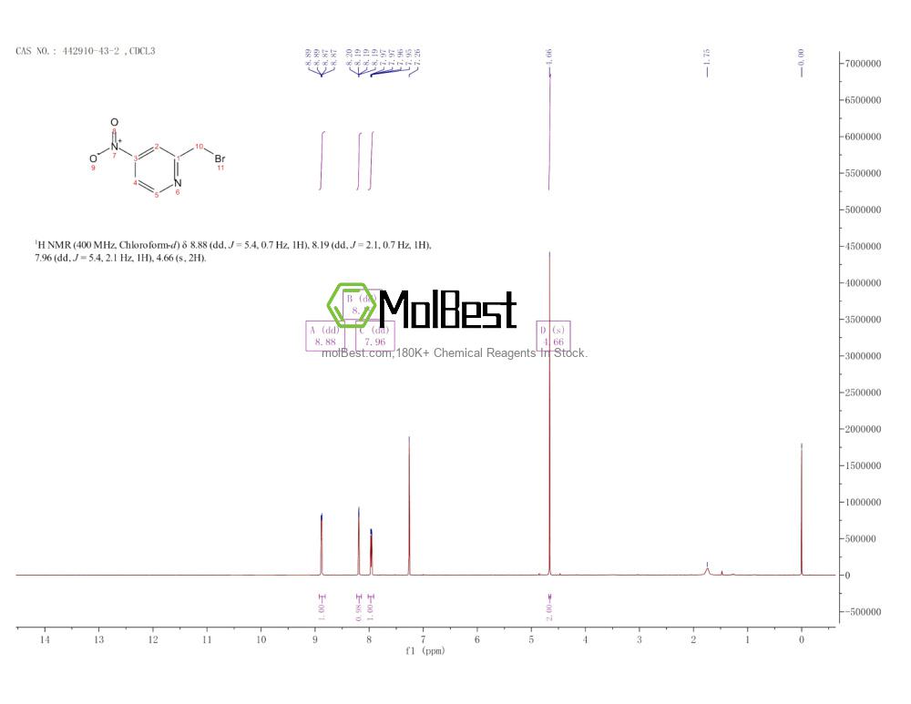Physical sample testing spectrum (NMR) of 442910-43-2