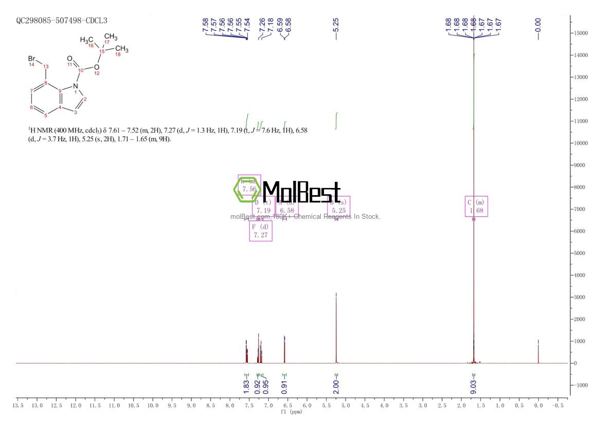 Physical sample testing spectrum (NMR) of 442910-45-4