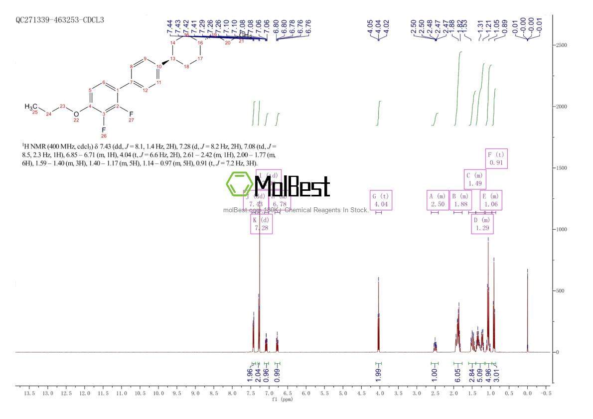 Physical sample testing spectrum (NMR) of 442912-78-9