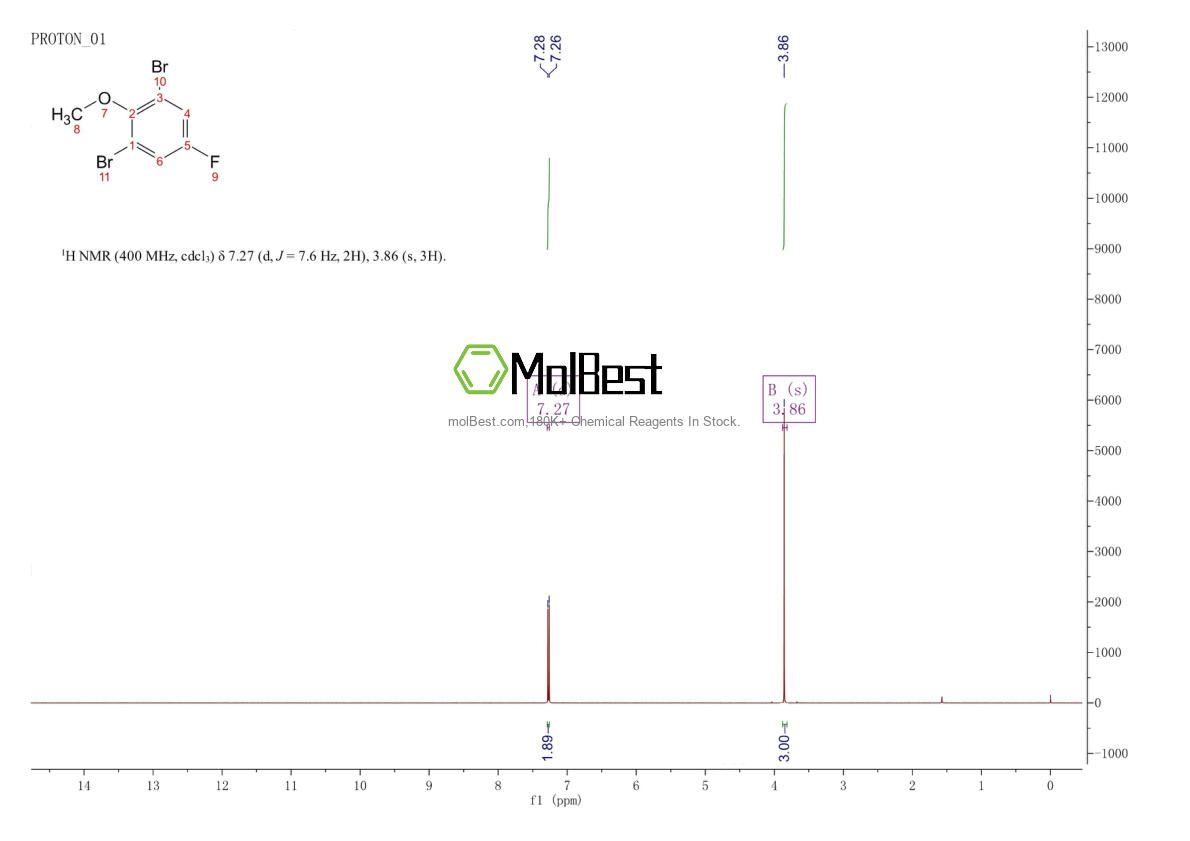 Physical sample testing spectrum (NMR) of 443-41-4