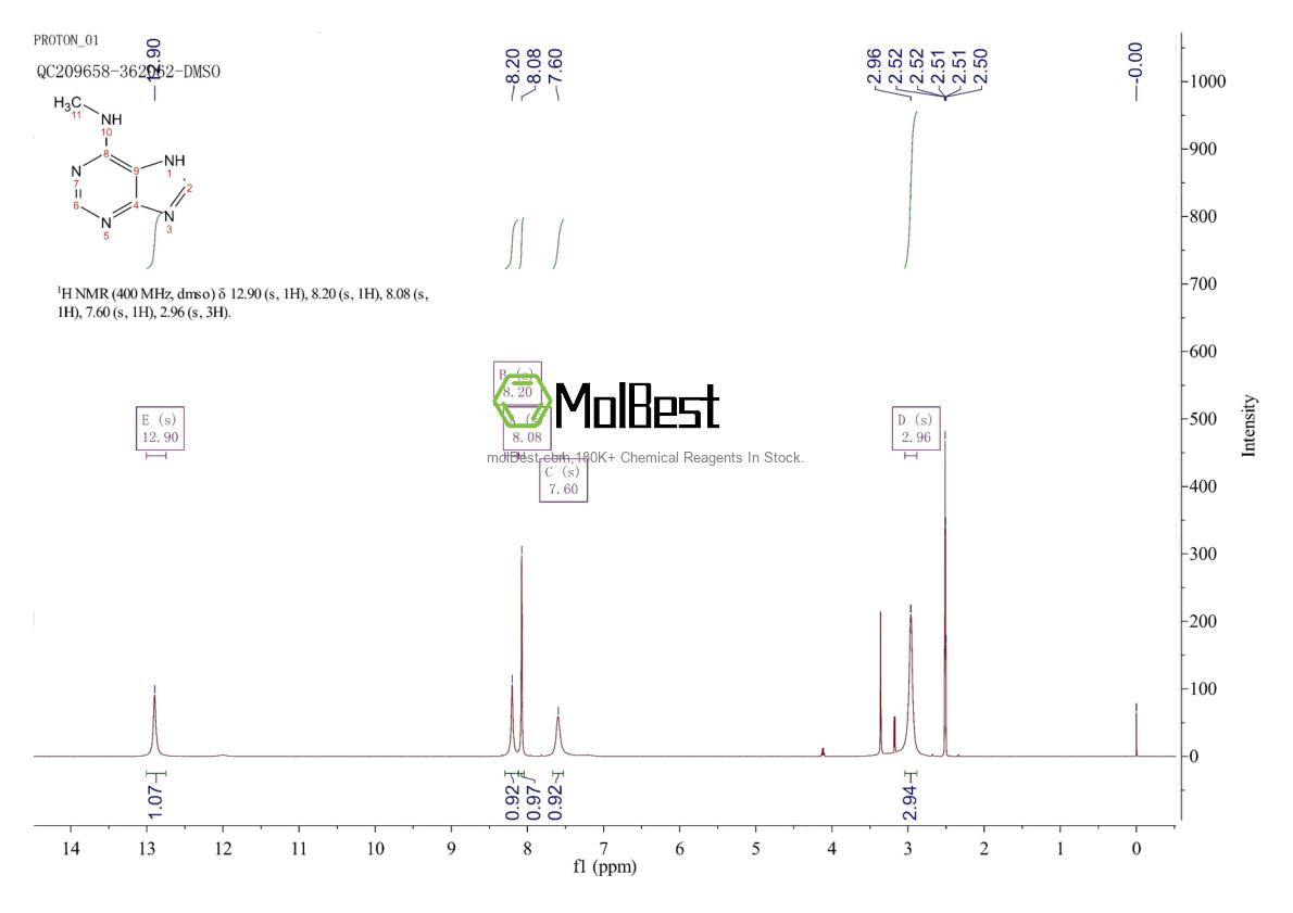 Spektrum pengujian sampel fisik (NMR) 443-72-1
