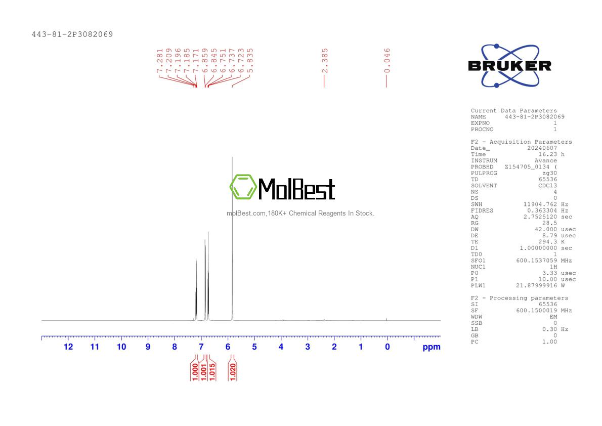 Physical sample testing spectrum (NMR) of 443-81-2
