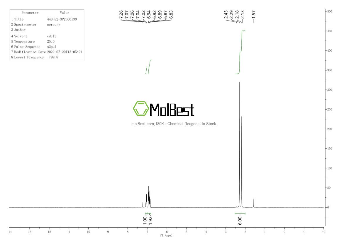 Physical sample testing spectrum (NMR) of 443-82-3