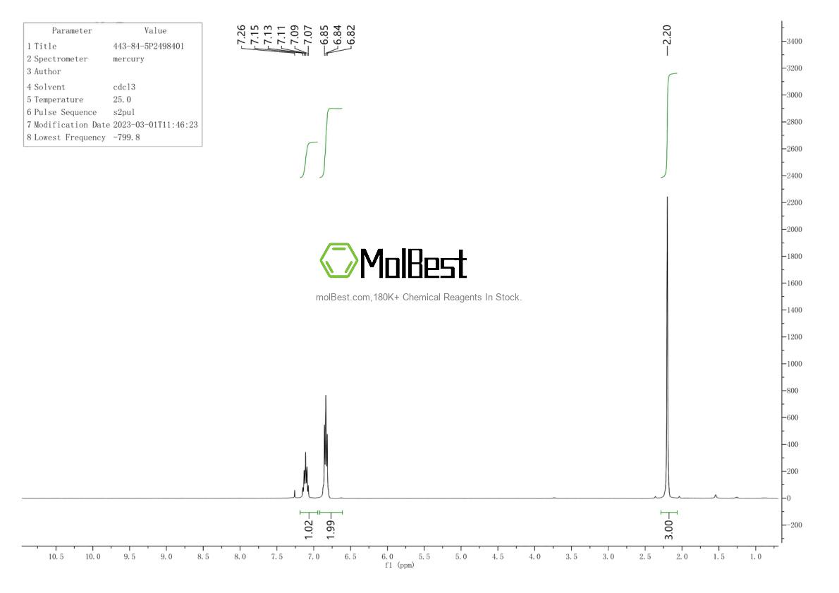 Physical sample testing spectrum (NMR) of 443-84-5