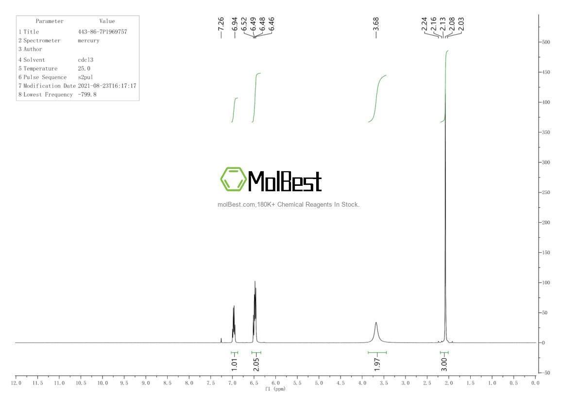 Physical sample testing spectrum (NMR) of 443-86-7