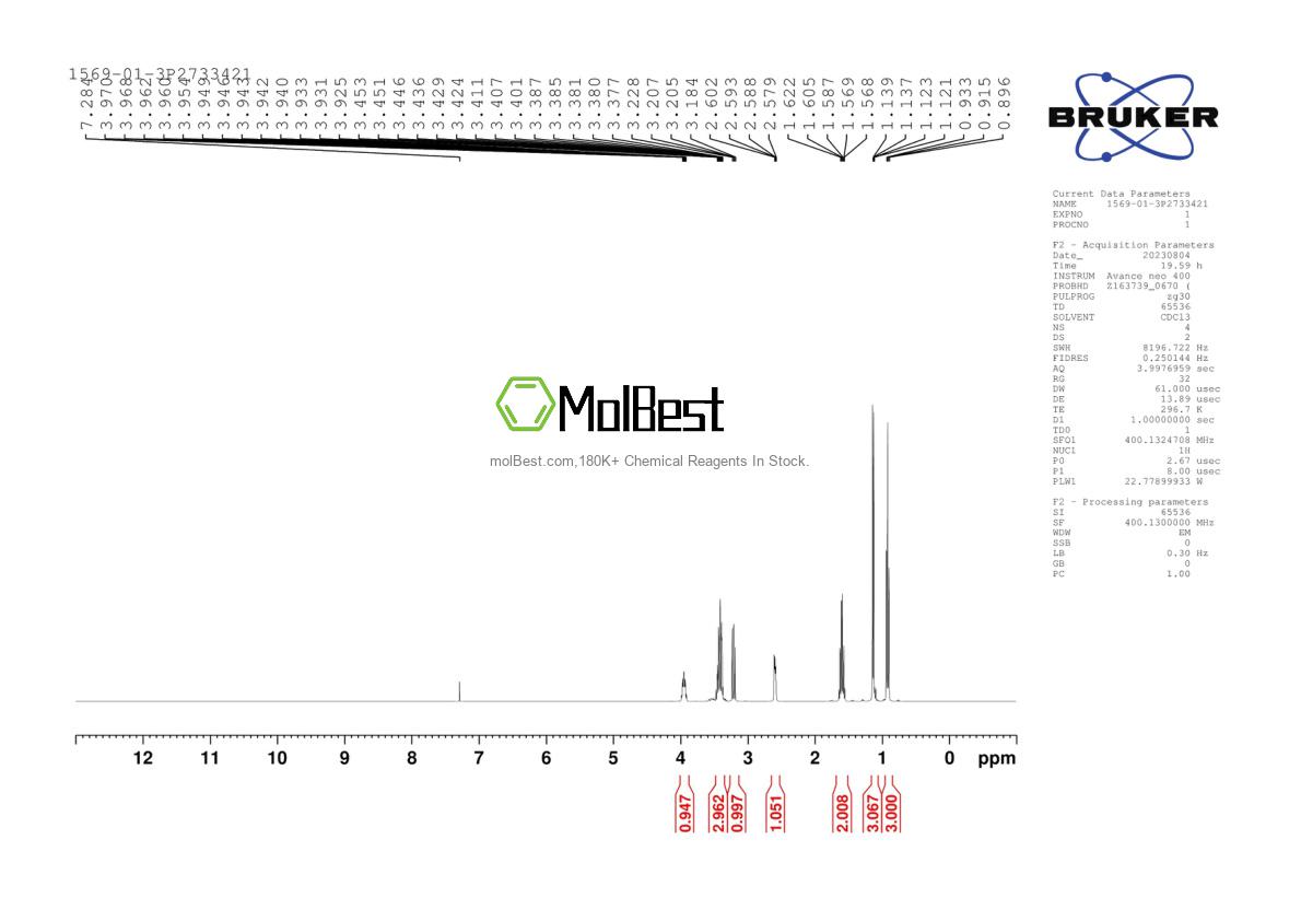 Physical sample testing spectrum (NMR) of 443-88-9