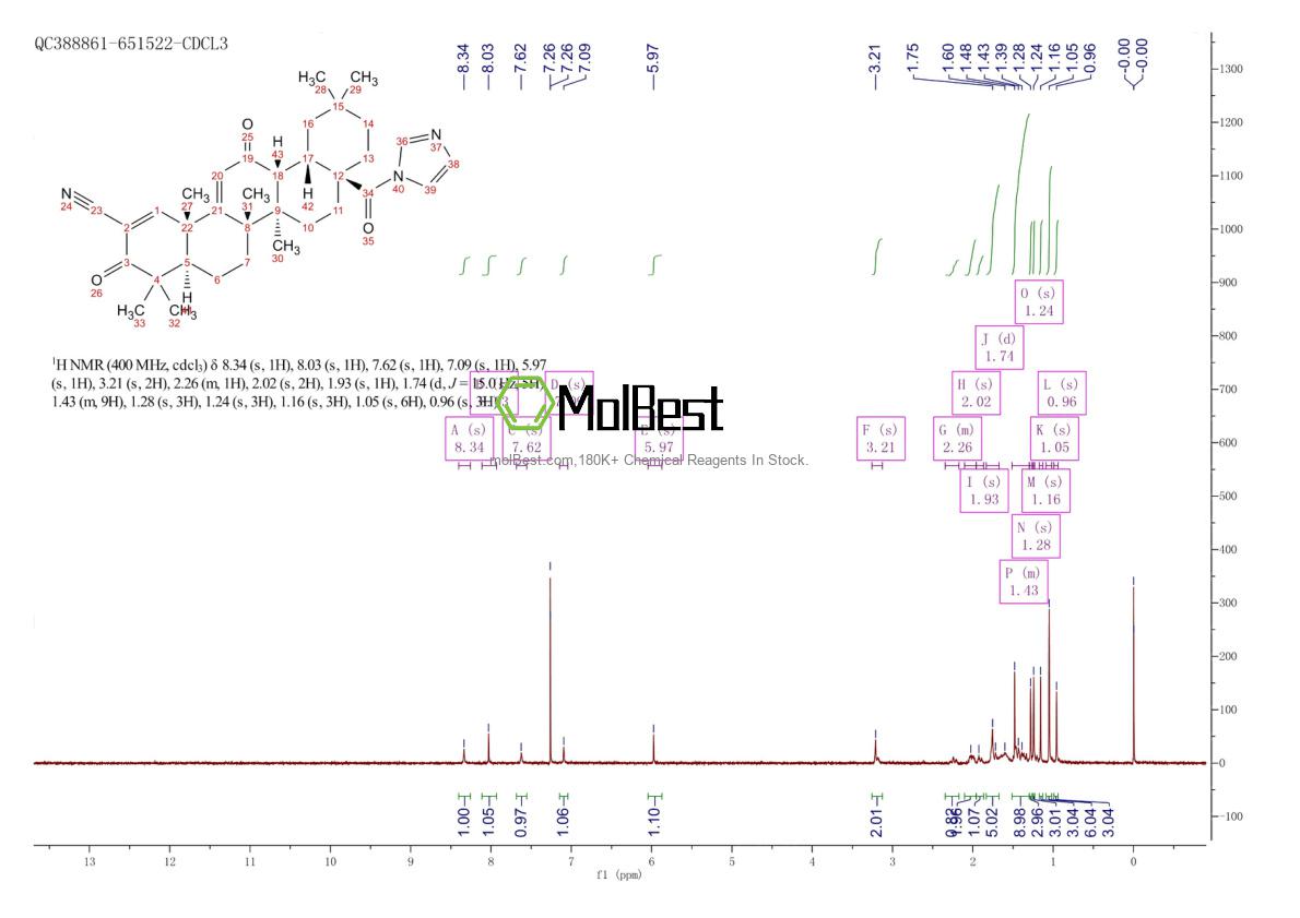 Physical sample testing spectrum (NMR) of 443104-02-7