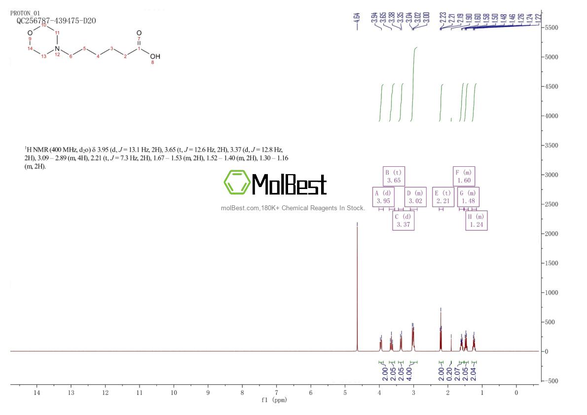 Phổ kiểm tra mẫu thực (NMR) của 4432-39-7