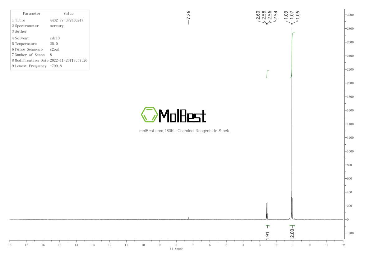 Physical sample testing spectrum (NMR) of 4432-77-3