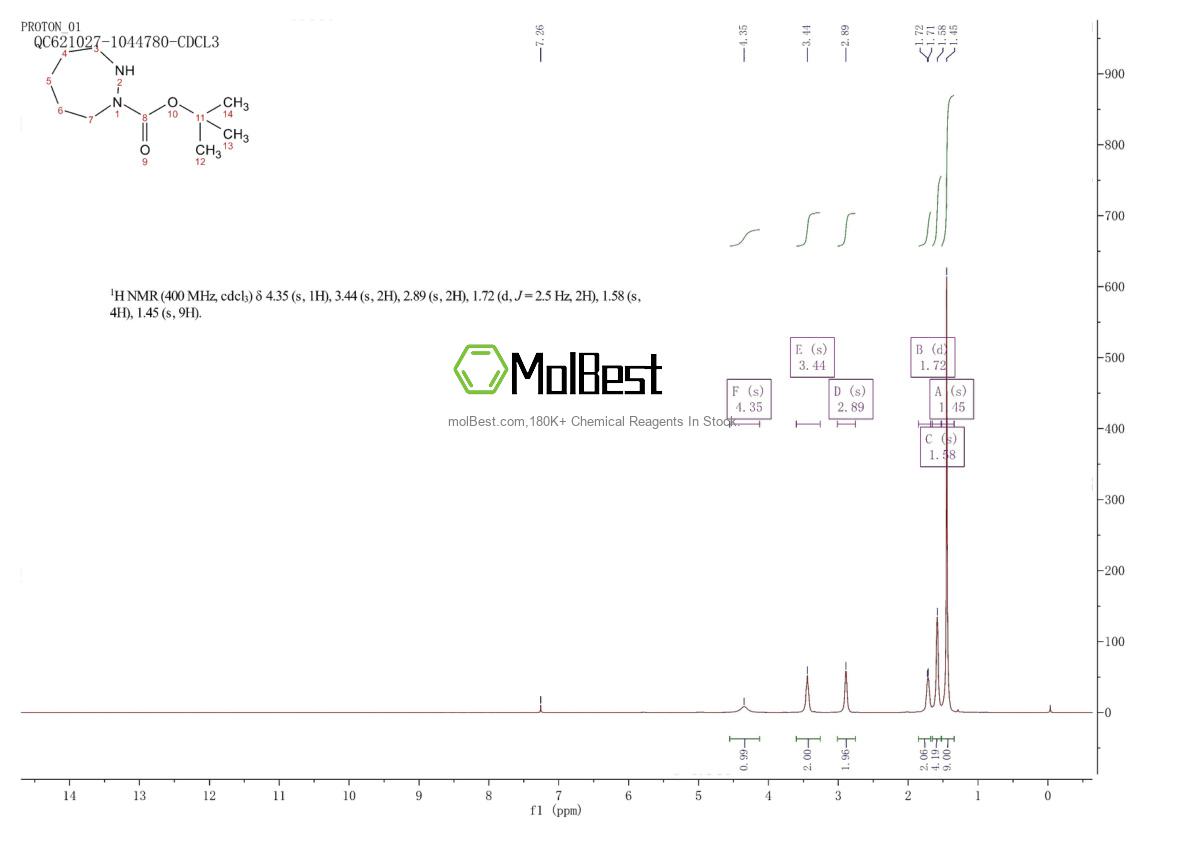 Physical sample testing spectrum (NMR) of 443295-32-7