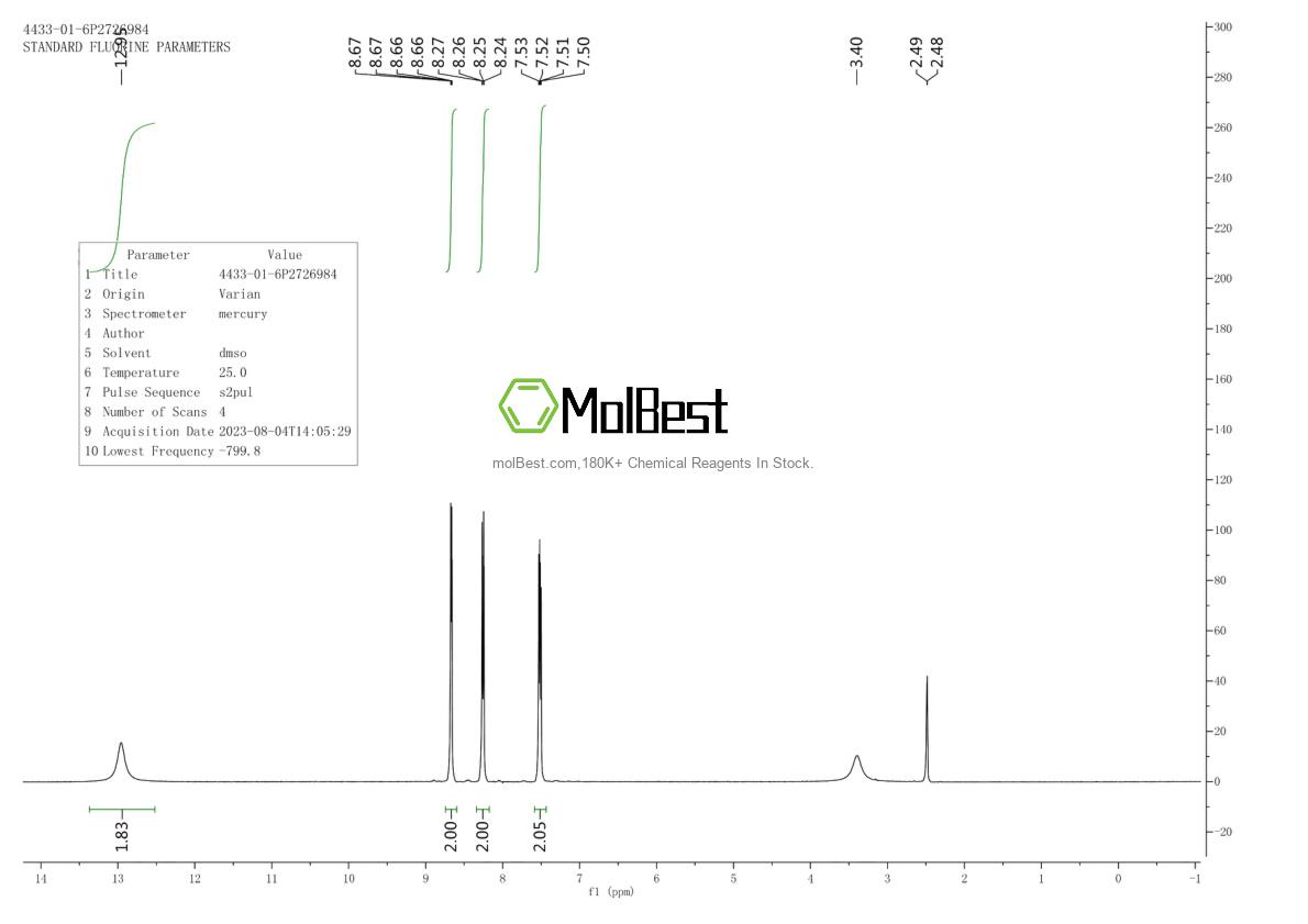 Physical sample testing spectrum (NMR) of 4433-01-6