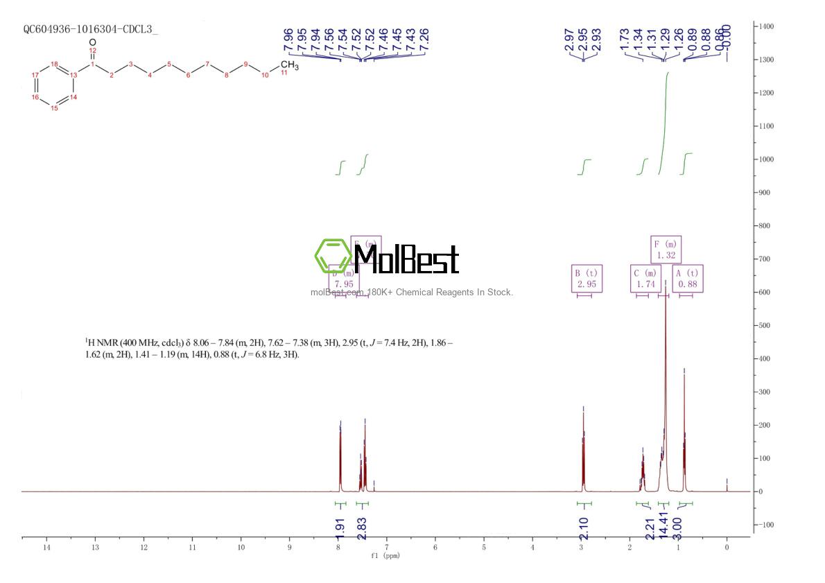 Physical sample testing spectrum (NMR) of 4433-30-1