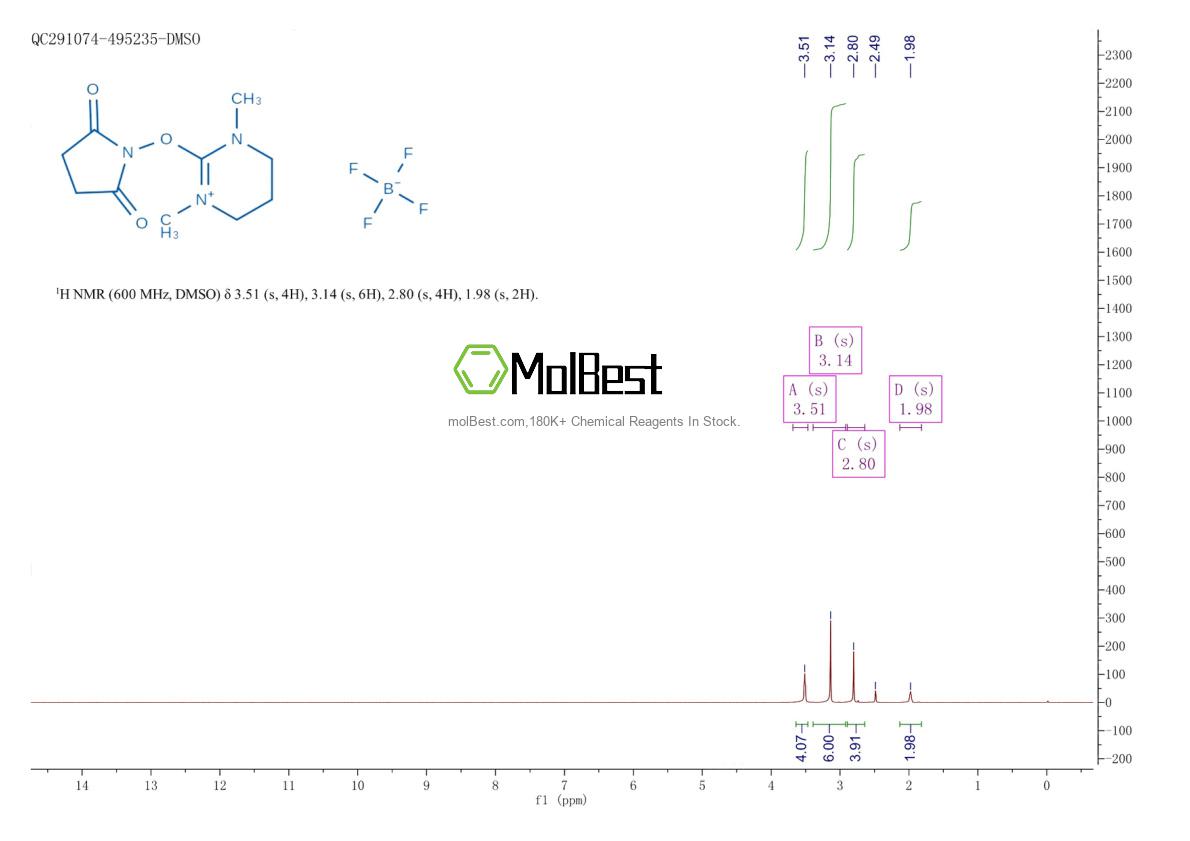 Physical sample testing spectrum (NMR) of 443305-34-8