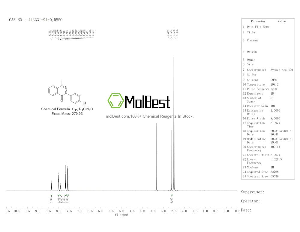 Physical sample testing spectrum (NMR) of 443331-94-0