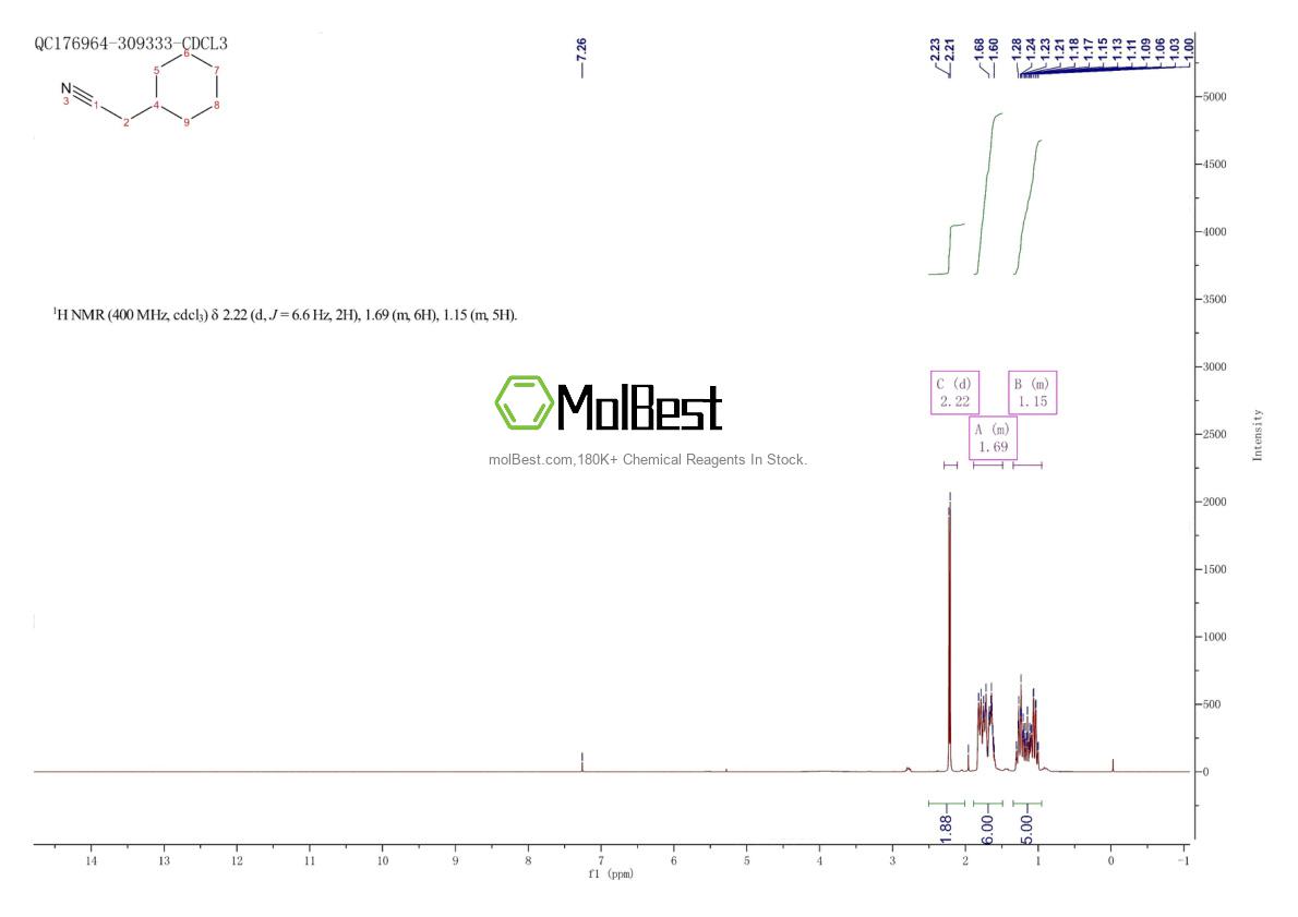 Physical sample testing spectrum (NMR) of 4435-14-7