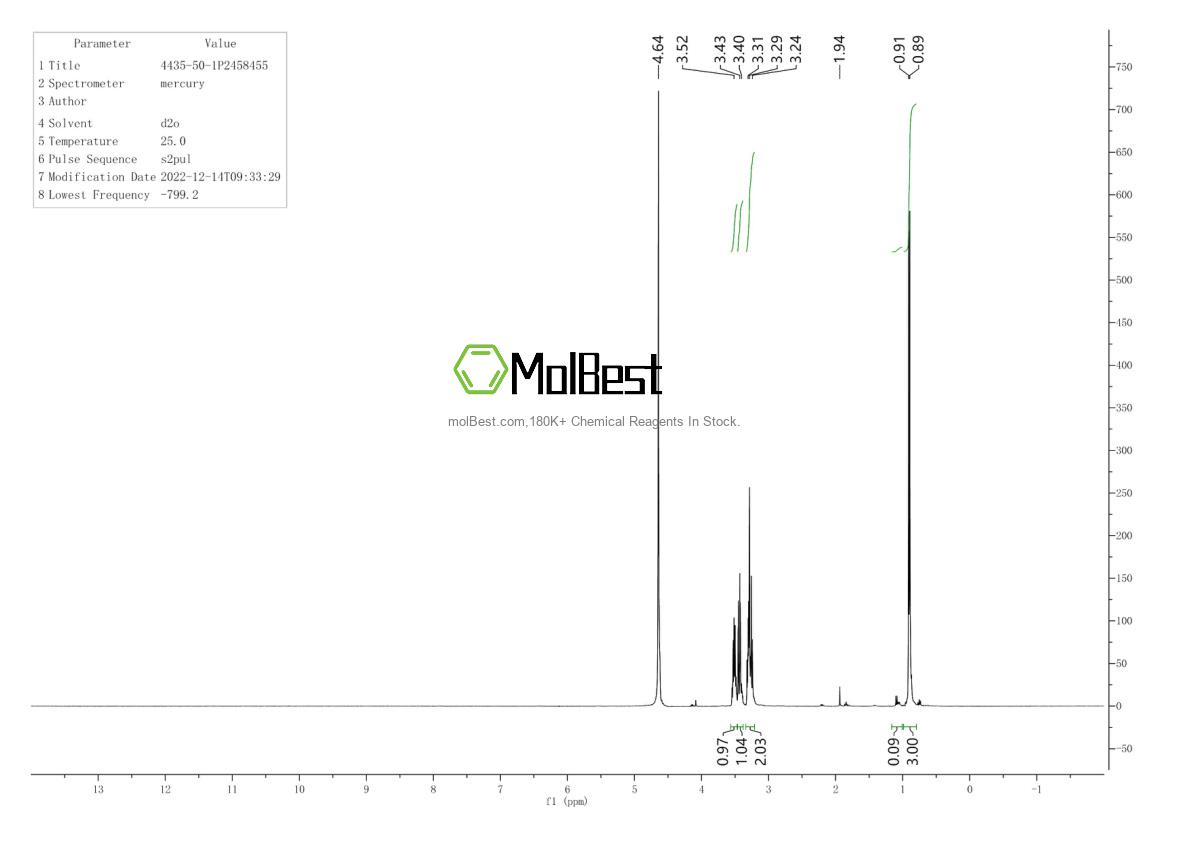 Phổ kiểm tra mẫu thực (NMR) của 4435-50-1